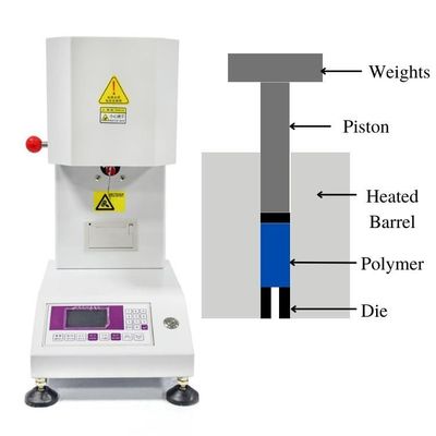 Tester di indice di flusso di fusione